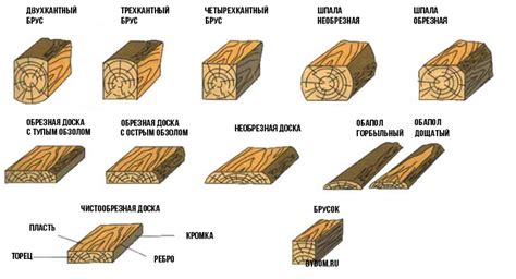 Виды полуобрезной доски