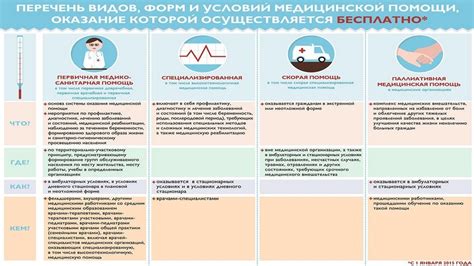 Виды помощи специалистов при немом звонке