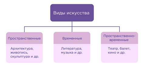 Виды порицания