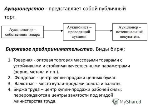 Виды посреднической торговли