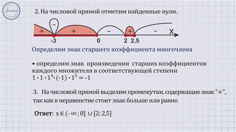 Виды постоянного интервала