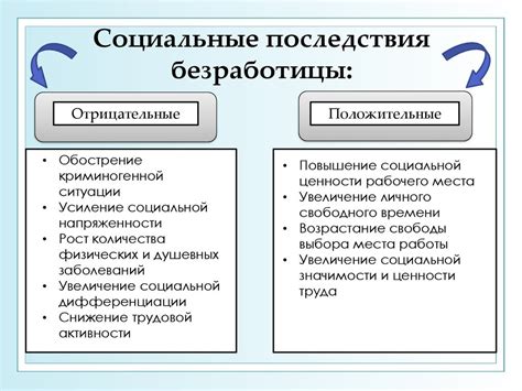 Виды потрясений и их последствия