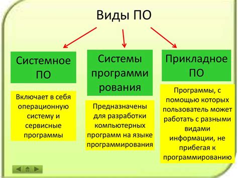 Виды по асисту