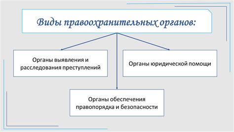 Виды правоохранительных органов