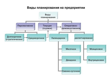 Виды придурков и их характеристики