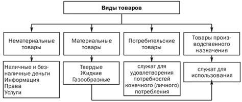 Виды пробивок товаров