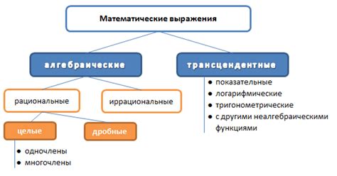 Виды произведения выражений