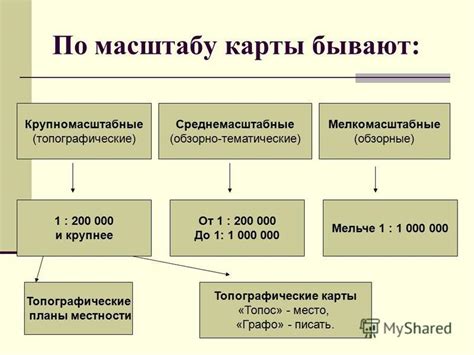 Виды протеста по масштабу и форме