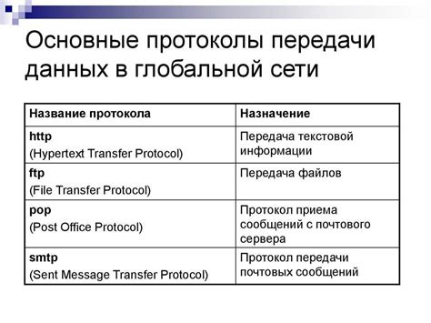 Виды протоколов лечения