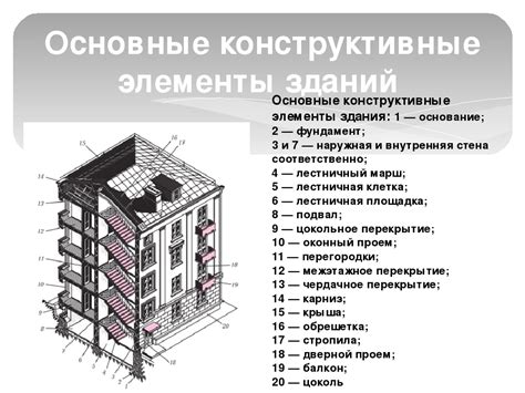 Виды раскрепления конструкции и их особенности