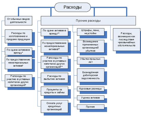 Виды расходов: материальные и имматериальные расходы - что относится?