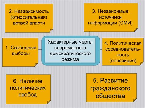 Виды режимов блокировки