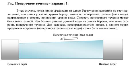 Виды реки вброд и их значения