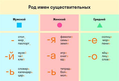 Виды родов в русском языке и их особенности