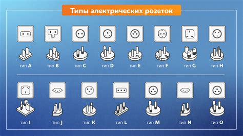 Виды розеток и типы лампочек