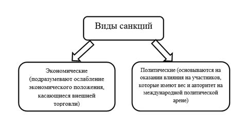 Виды санкций и их механизмы