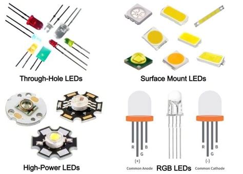 Виды светодиодов с разными видимыми телесными углами