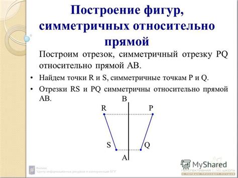 Виды симметричных фигур