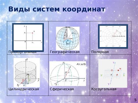 Виды систем координат: декартова, полярная, цилиндрическая