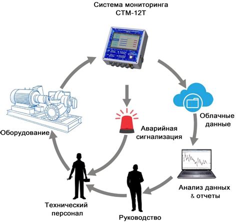 Виды систем мониторинга