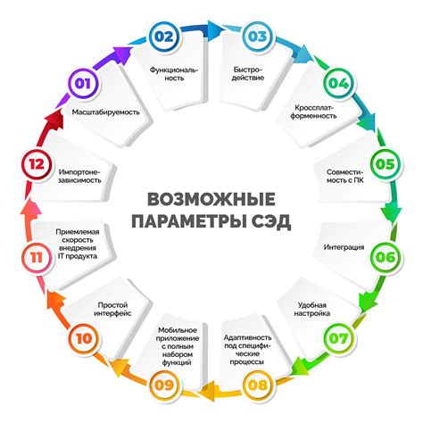 Виды систем электронного документооборота