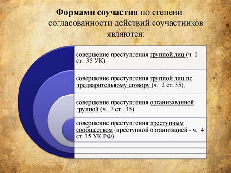 Виды соучастников в праве