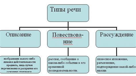 Виды старшей речи