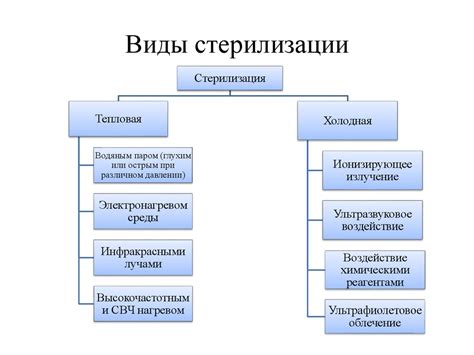 Виды стерилизации мужчины