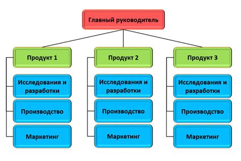 Виды структуры потребителей