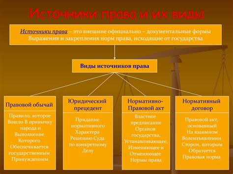 Виды стяжания права и их применение