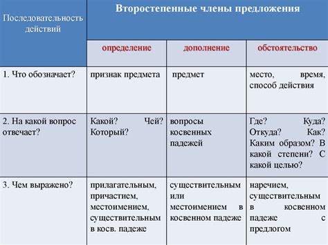 Виды существенных обстоятельств