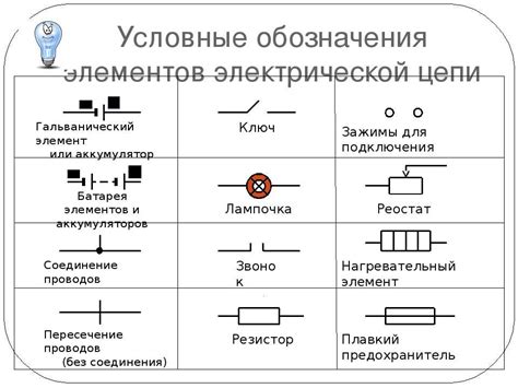 Виды схем и их назначение