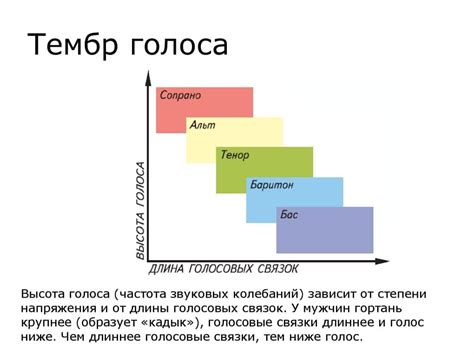 Виды тембра звука