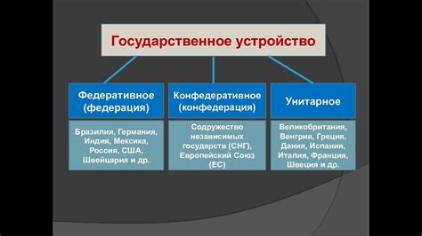 Виды территориального статуса