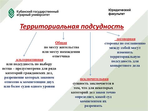 Виды территориальной подсудности