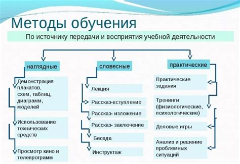 Виды транскутанного метода и их область применения