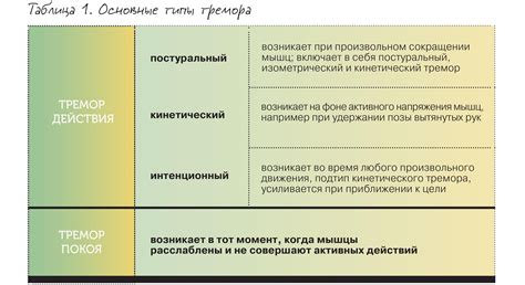 Виды тремора у детей