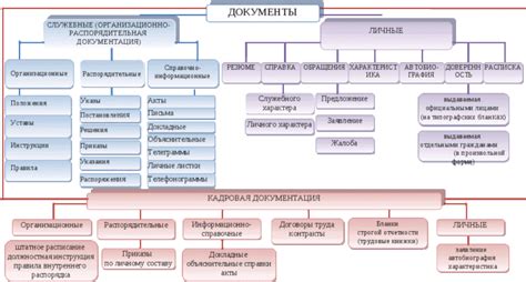 Виды удостоверений документов: отличия и назначение