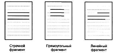 Виды фрагментов тел