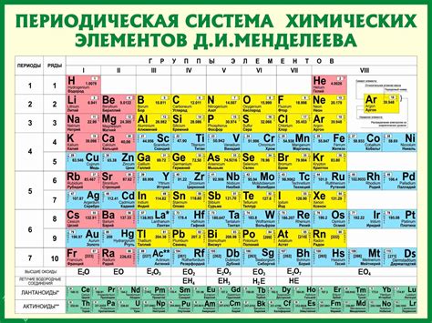 Виды химического элемента: их значение и основные понятия