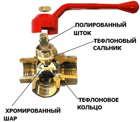 Виды шаровых кранов и их применение