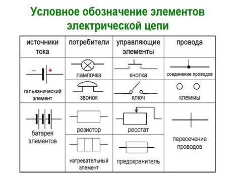 Виды элементов электрической цепи