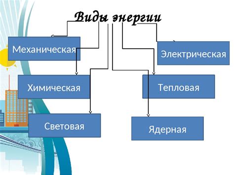 Виды энергии и их роль в обмене