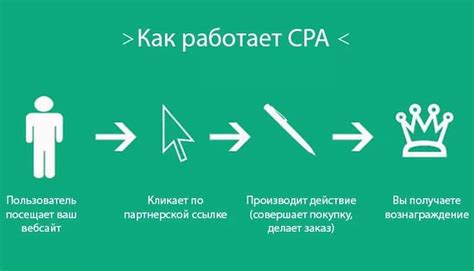 Виды CPA модели