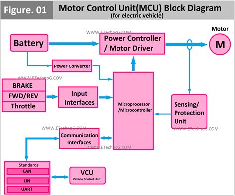 Виды power control