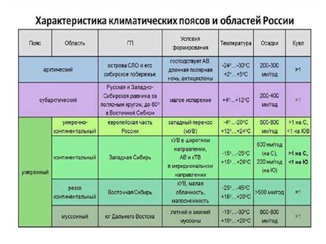 Вика: требования к почве и климату