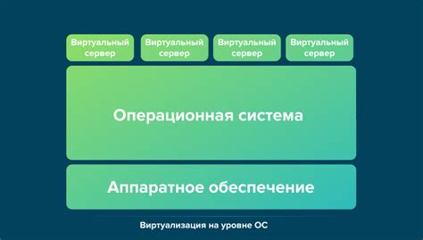 Виртуализация и ее значение для современных компьютерных систем