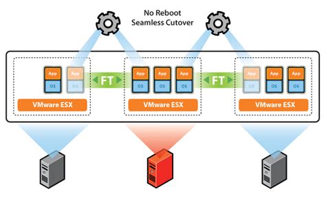 Виртуализация IOMMU в VMware: возможности и ограничения