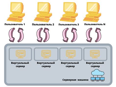 Виртуальное ядро процессора: основные определения и суть технологии