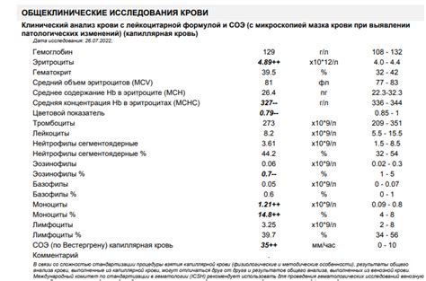 Вирусная кровь у ребенка